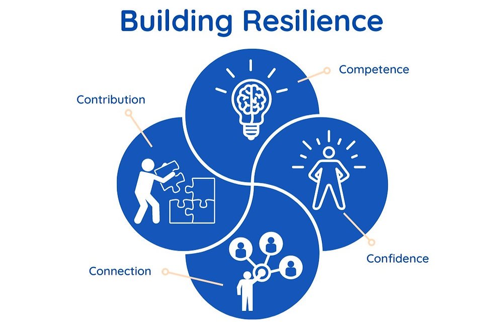 Building Resilience Against Perceived Deprivation to Overcome Adversity